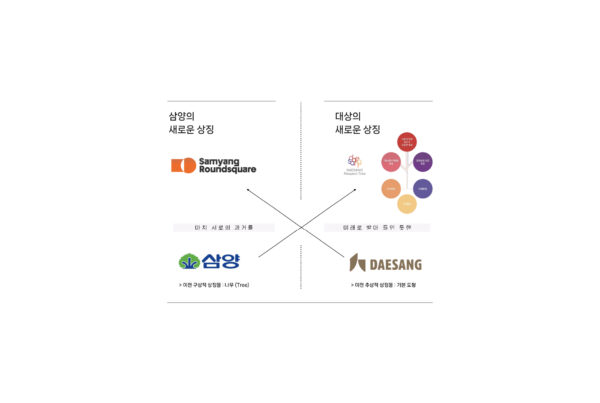 samyang daesang logo 분석