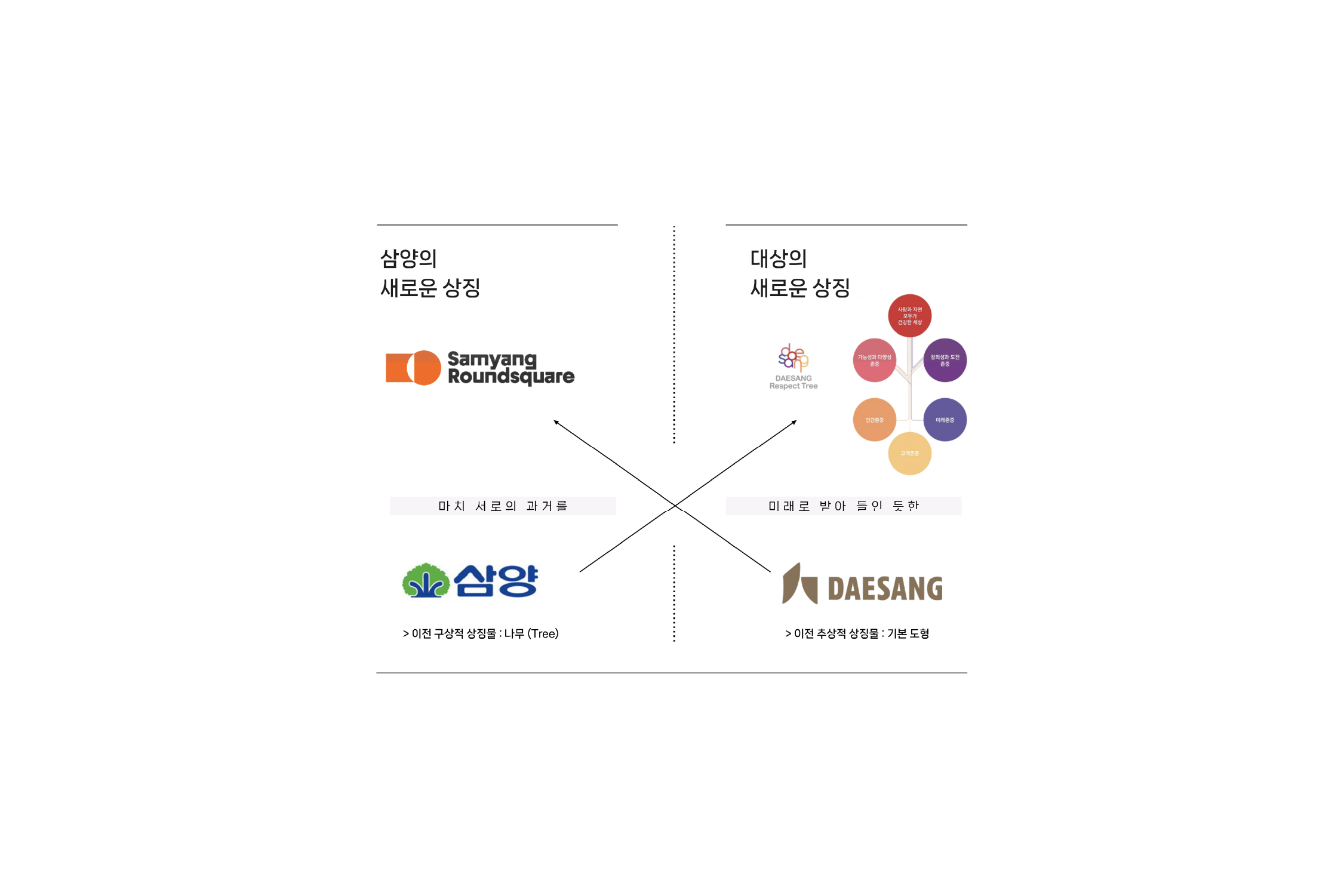 상징 유산이 교차된 두 기업