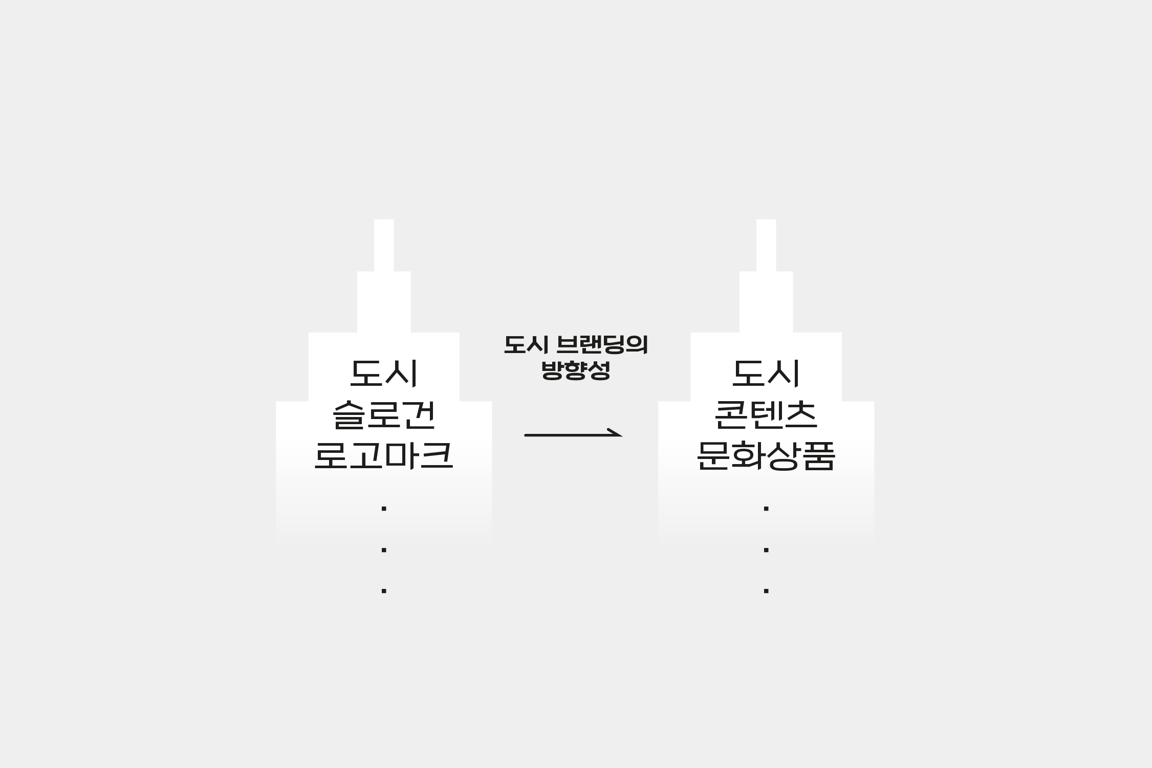 도시 브랜딩 해부 [Part.1] 사는 곳의 의미와 공간의 브랜드화
