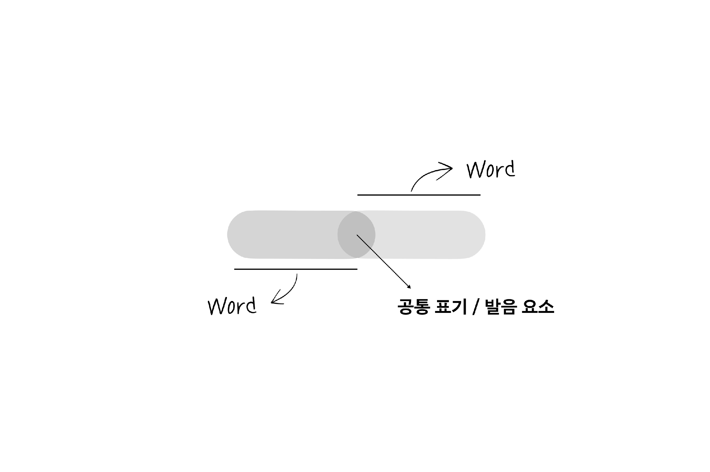 두 단어에 담긴 브랜드의 정수