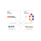 samyang daesang logo 분석