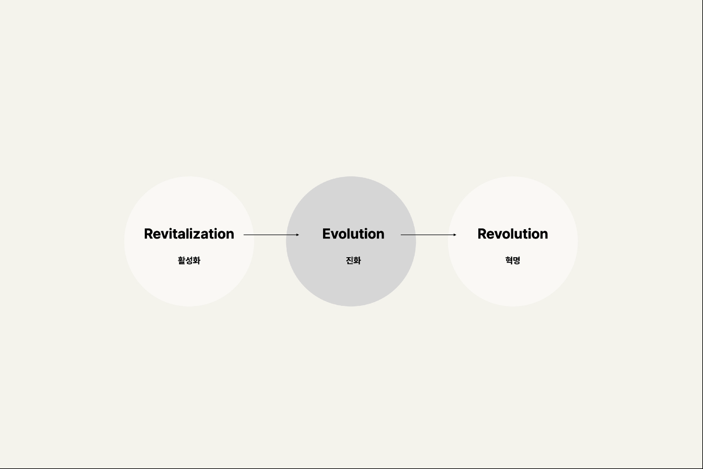 성공하는 리브랜딩을 위한 조건
