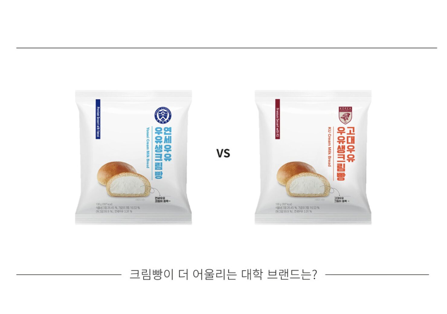 연세우유는 있는데, 고대우유는 왜 없는 걸까?