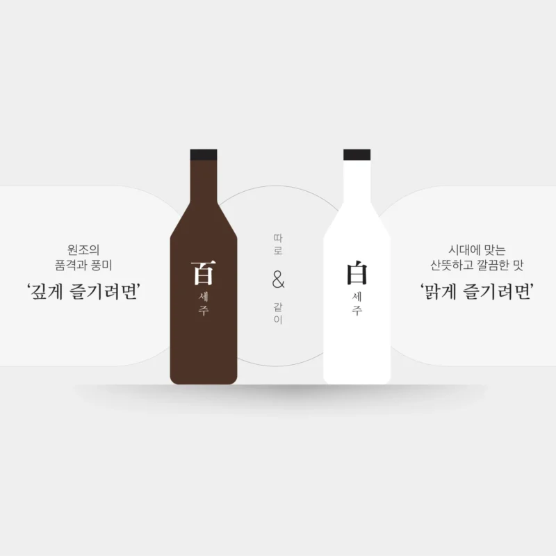 백세주 리브랜딩 전략 분석 - 百세주와 白세주 이원화 콘셉트 병 디자인 비교