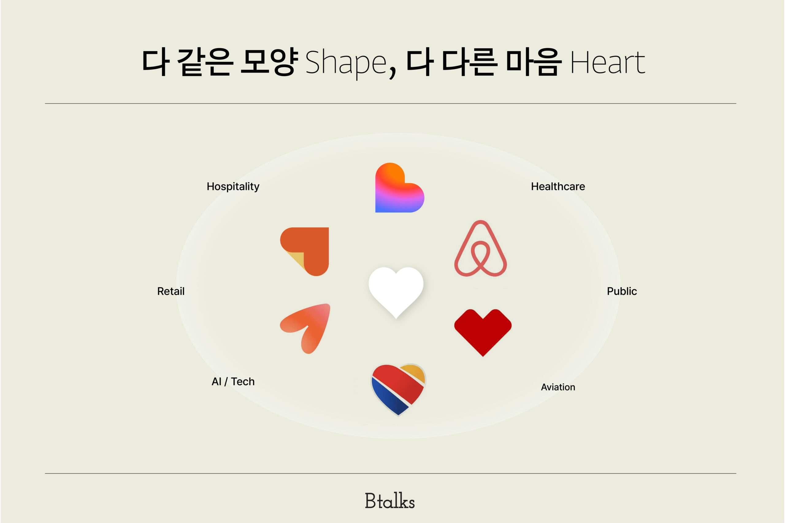 다 같은 모양, 다 다른 마음 - 호스피탈리티, 헬스케어, 리테일, 퍼블릭, AI테크, 항공 산업의 하트 모양 로고 6종 비교 이미지