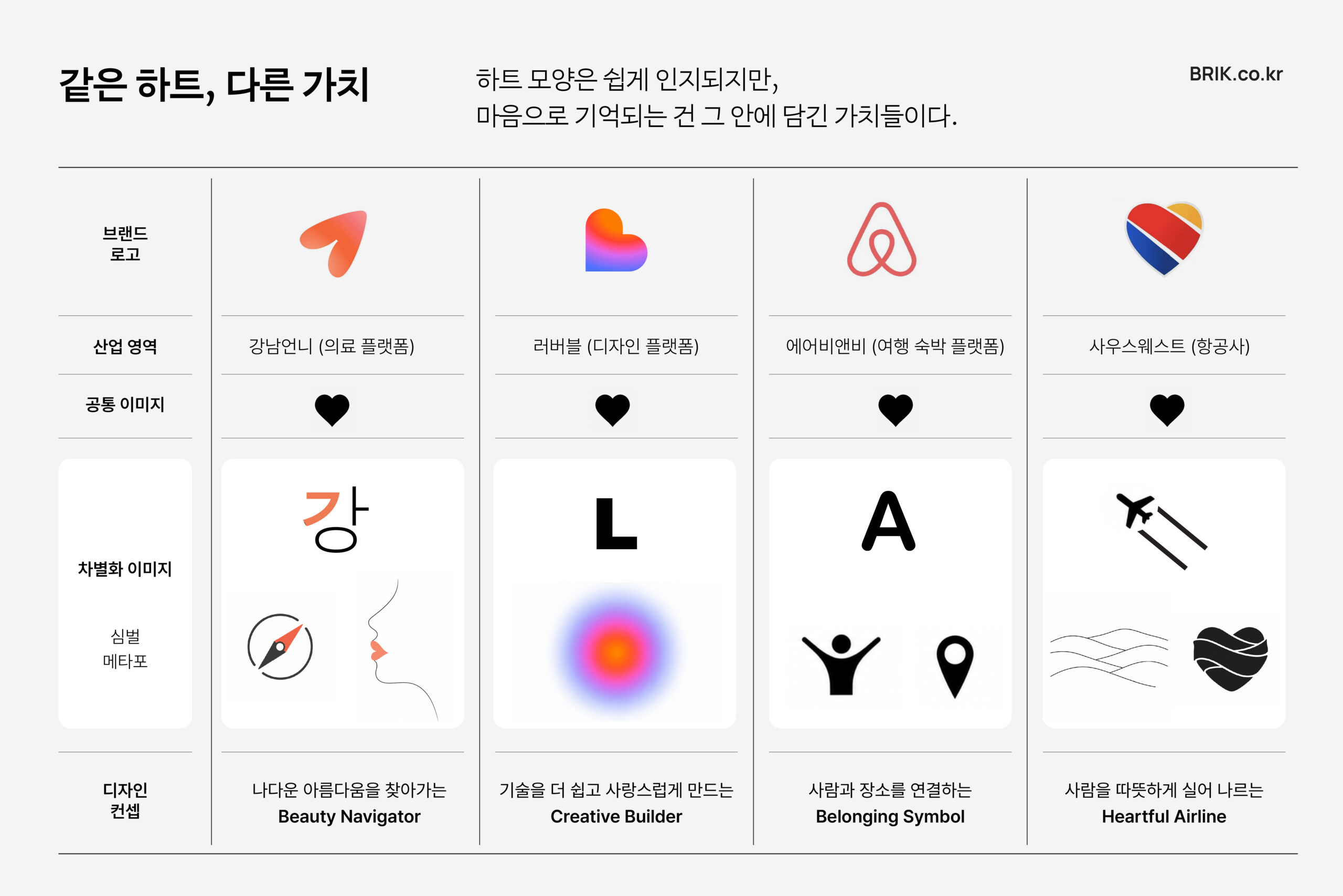 강남언니, 러버블, 에어비앤비, 사우스웨스트 하트 로고 비교표 - 같은 하트, 다른 가치