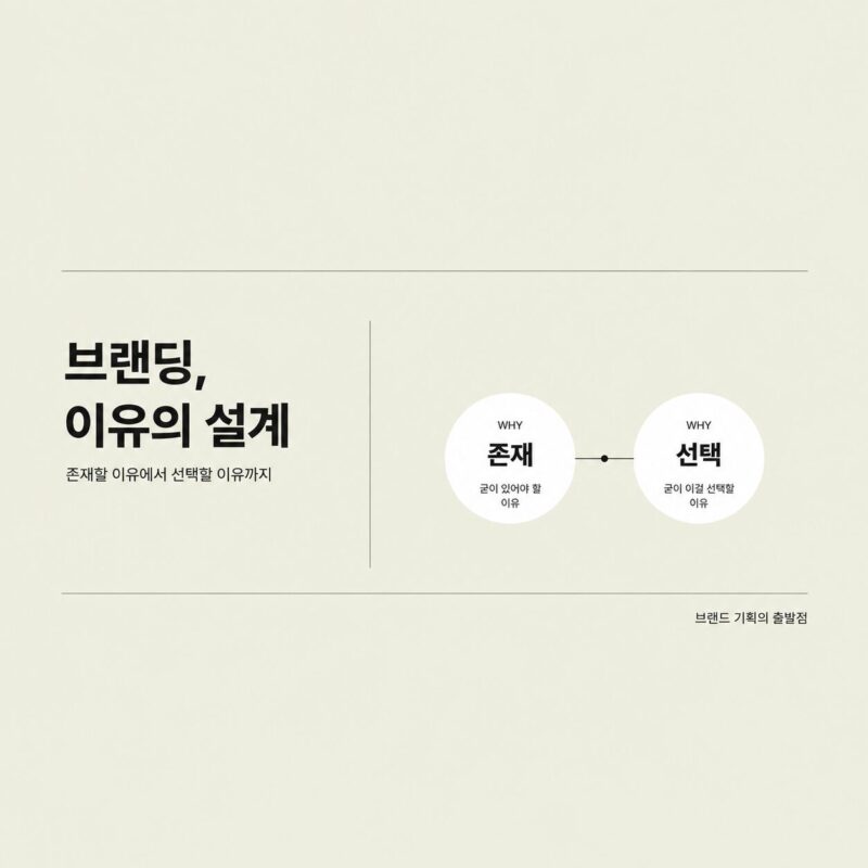 브랜딩, 이유의 설계 — 존재할 이유에서 선택할 이유까지