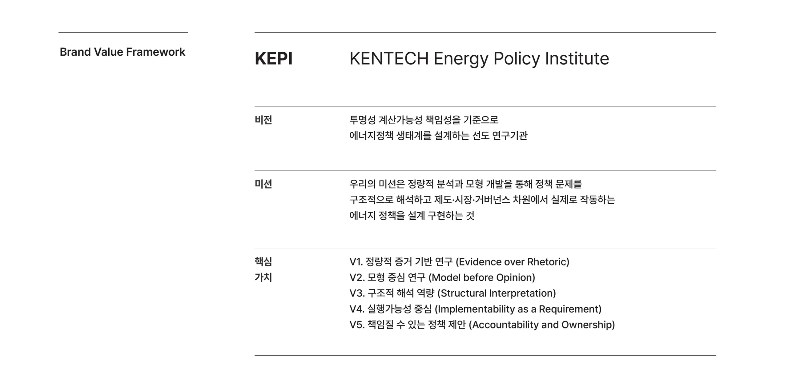 KEPI 브랜드 아이덴티티